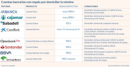 Cuentas remuneradas