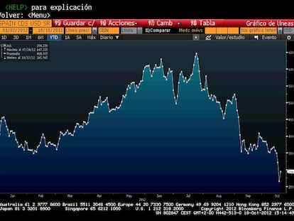 El especulador huele el rescate