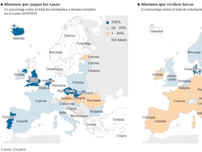 El precio de estudiar en las universidades europeas