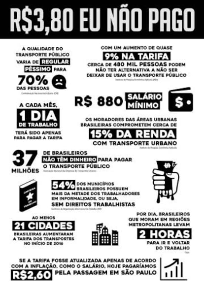 Cartaz que será espalhado pela cidade a partir desta terça com os argumentos do MPL contra a tarifa.