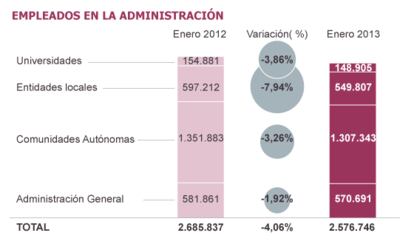 Fuente: Ministerio de Hacienda