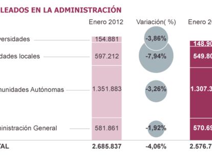 Fuente: Ministerio de Hacienda