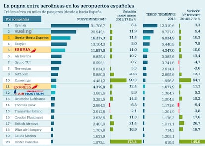 Pasajeros aerolíneas