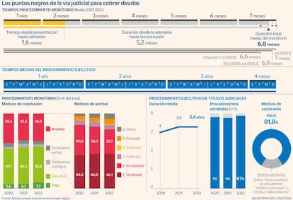 Monitorios