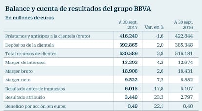 BBVA