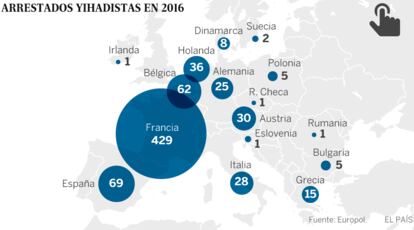 Radiografía del terrorismo en Europa.