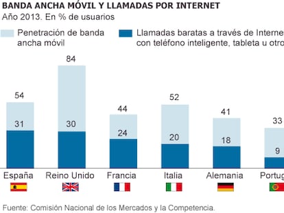Campeones en WhatsApp