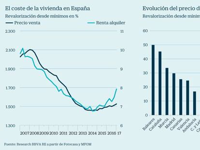 BBVA admite que la coyuntura actual aconseja comprar en lugar de alquilar