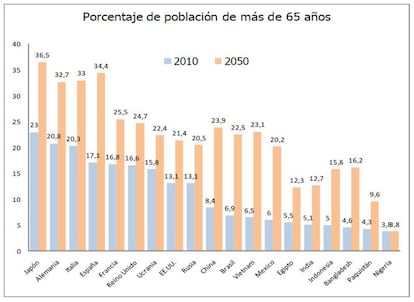 Envejecimiento