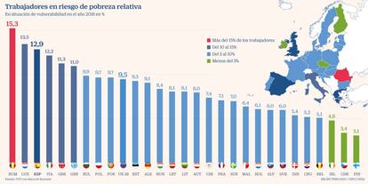 Trabajadores pobres