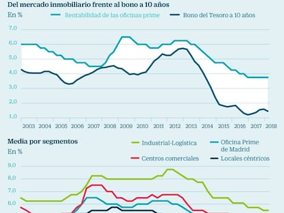 Opciones de inversión en ladrillo para
batir al mercado financiero