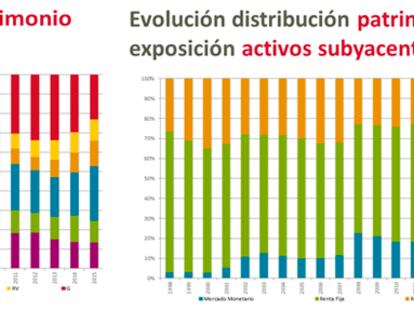 ¿Qué plan de pensiones debo elegir?