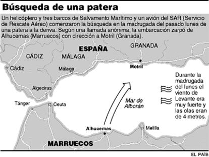 GRÁFICO