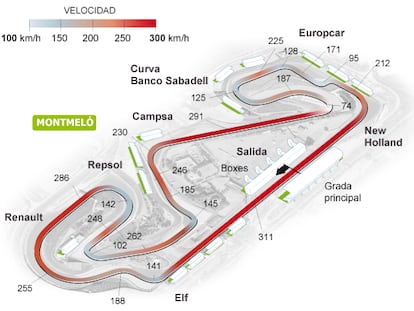 Las claves de Montmeló