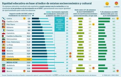 Índice ISEC Pisa