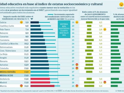 Índice ISEC Pisa