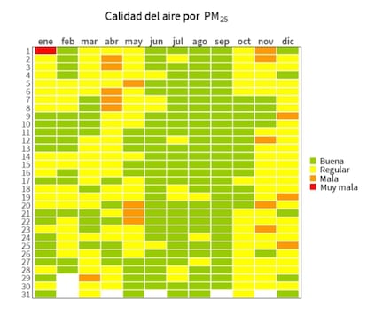 Las partículas en suspensión son algunos de los contaminantes más preocupantes para la salud pública según la Organización Mundial de la Salud.