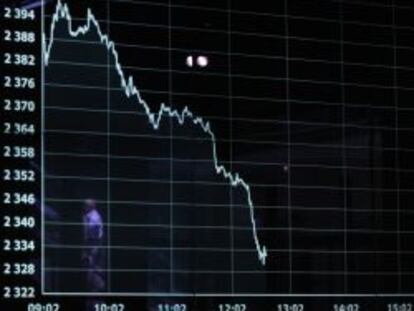 Imagen de un chart en la Bolsa de Polonia. 