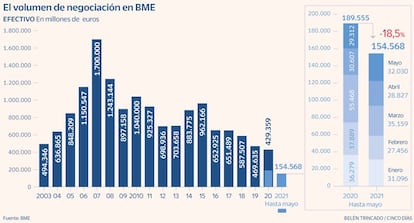 Volumen BME