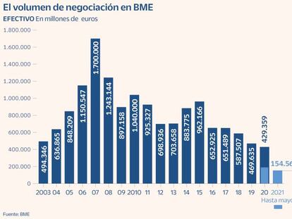 La CNMV lanzará un estudio para evaluar el impacto de la tasa Tobin