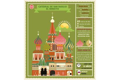 En total, el libro cuenta con 188 ilustraciones y un millón de datos, como el homenaje que motivó la construcción de la catedral de San Basilio, en la plaza Roja de Moscú.
