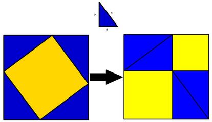 Una demostraci&oacute;n geom&eacute;trica del teorema de Pit&aacute;goras.