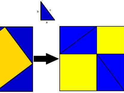 Una demostraci&oacute;n geom&eacute;trica del teorema de Pit&aacute;goras.