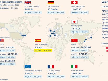 El Ibex pincha en el inicio de mes pero salva la semana con un alza del 1,19%