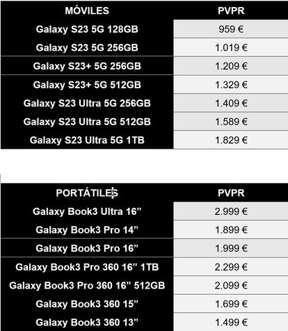 Tabla de precios de los nuevos modelos de móviles y portátiles de Samsung.