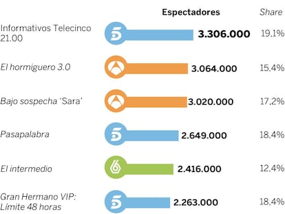 Audiencias del martes 26 de enero