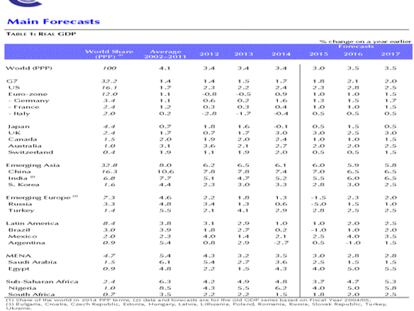 4 riesgos a clarificar para que la bolsa siga subiendo