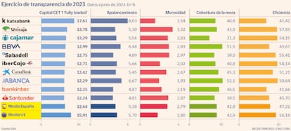 Ejercicio de trasparencia de 2023