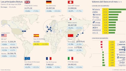 Las principales Bolsas a 31 de mayo de 2024