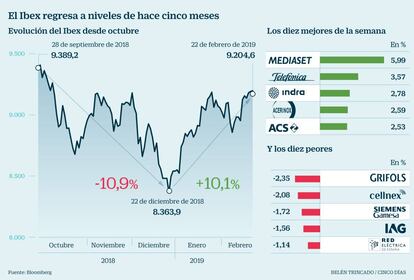 Ibex