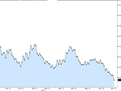 El bund aleman cotiza en negativo por primera vez en la historia.