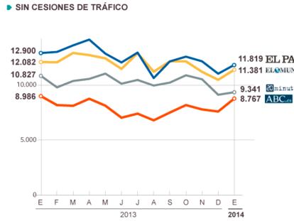 Fuente: ComScore.
