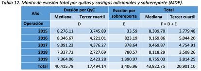 Fragmento del estudio presentado por el SAT y realizado por la Universidad Autónoma de Chapingo.