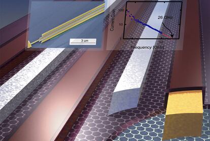 Imagen del primer transistor de grafeno desarrollado por investigadores de IBM.