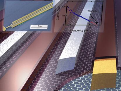 Imagen del primer transistor de grafeno desarrollado por investigadores de IBM.