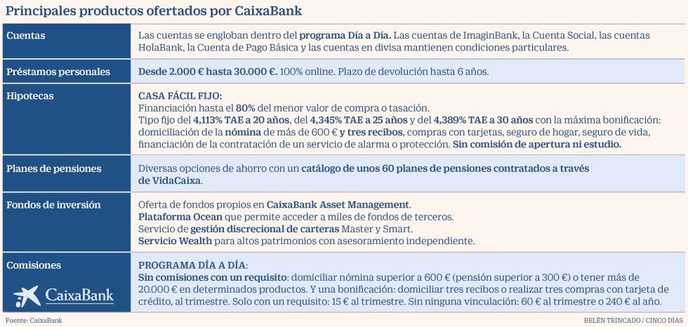 Guía para los clientes de Bankia ante la fusión con CaixaBank ...