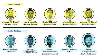 Captured Sinaloa Cartel leaders El Chapo Guzmán and El Mayo Zambada and their four sons and possible successors. 