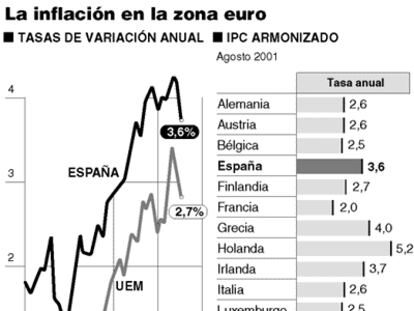 Inflación en la zona euro