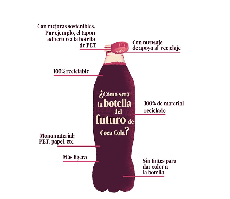 El camino hacia el envase del futuro | Branded Content | EL PAÍS
