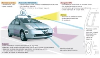 Gráfico del coche sin conductor de Google.