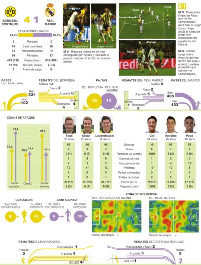 Fuente: OPTA y elaboración propia.