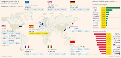 Las principales Bolsas a 23 de mayo de 2023