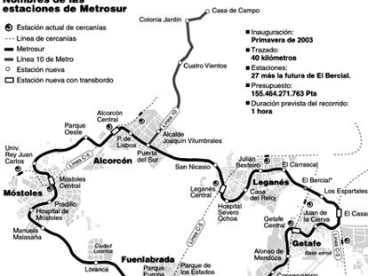 Metrosur