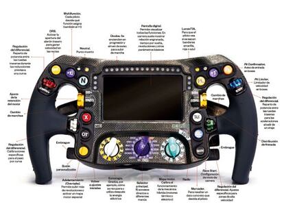 Al volante de un fórmula 1