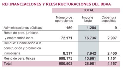 Fuente: BBVA
