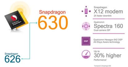 Snapdragon 630